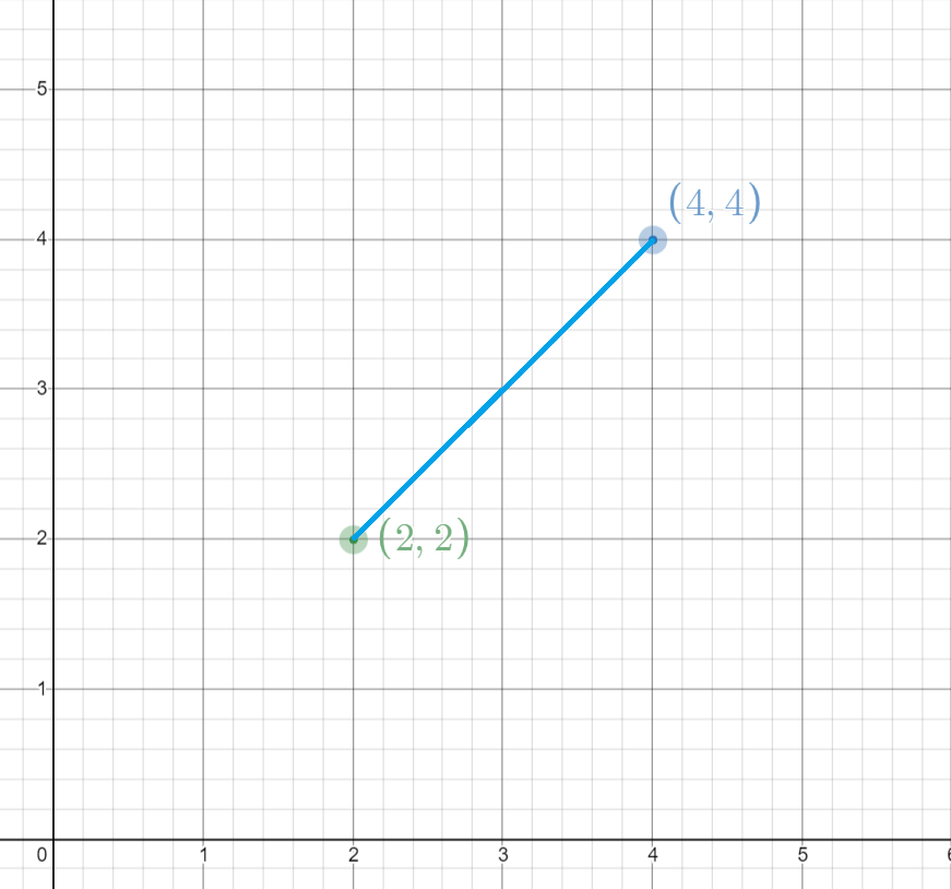 Midpoint Calculator Step by Step calculation