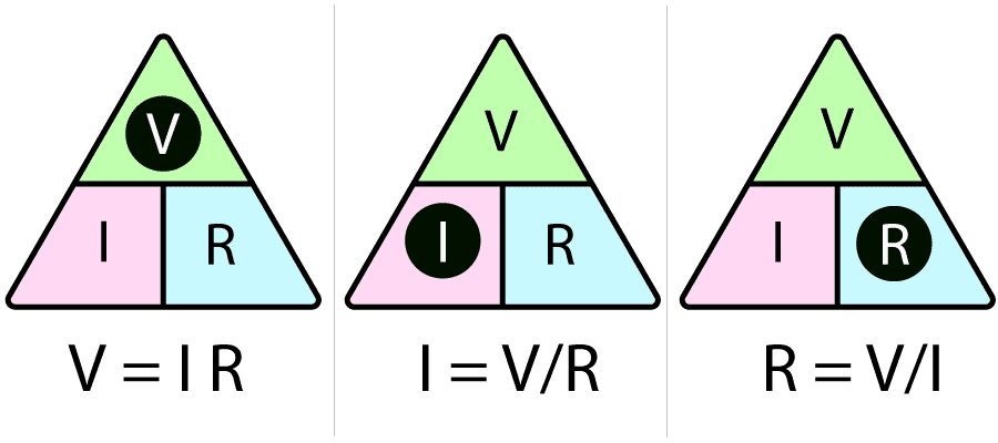 Ohm's law triangle Formulas for V, I and R