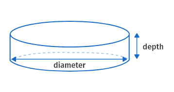 Round area figure