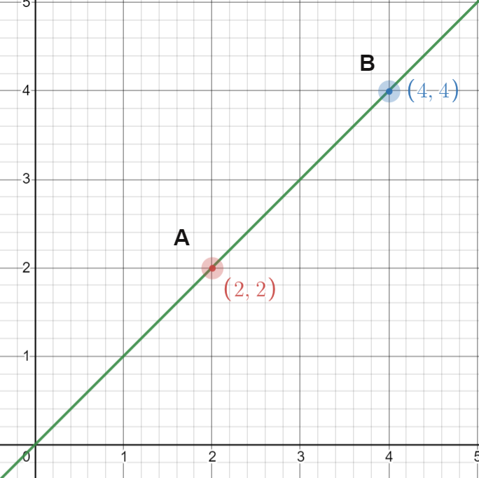 Midpoint image