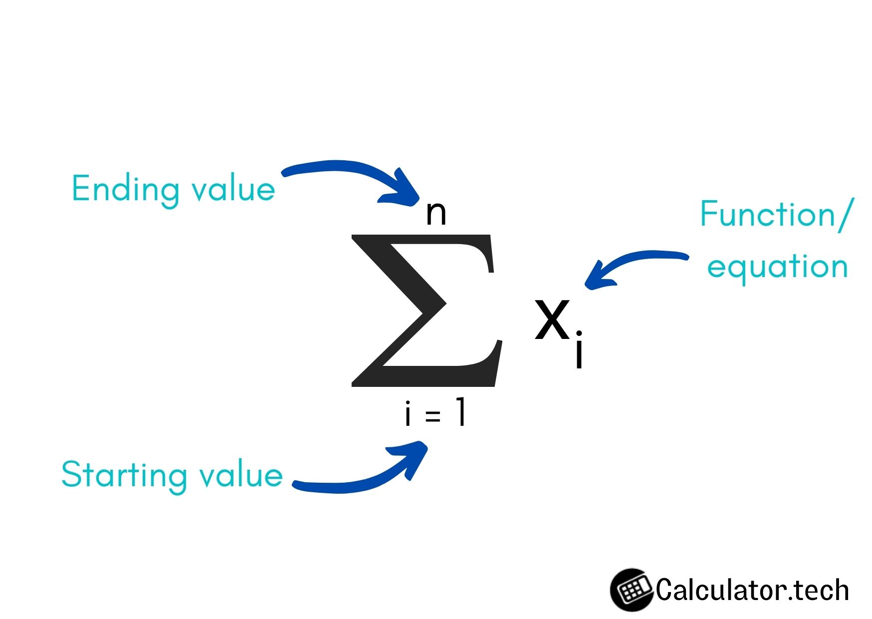 Sigma Math. Калькулятор Sigma DPC 2008. Sum calculator.