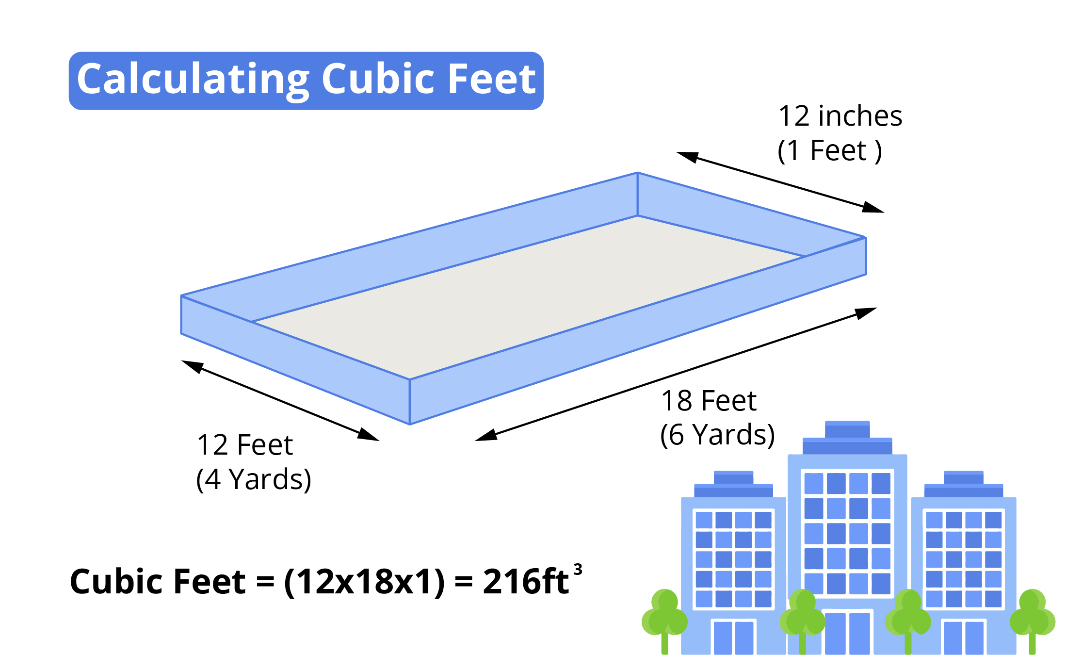 calculate cubic feet