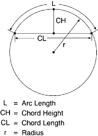arc-length-calculator